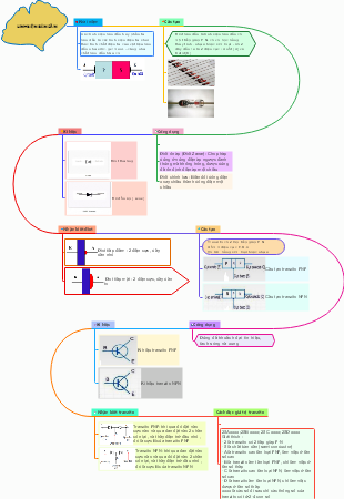 Linh Kiện Bán Dẫn