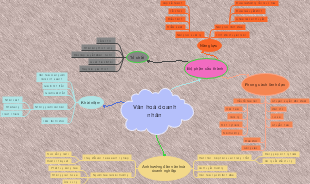 Văn hoá doanh nghiệp nhân