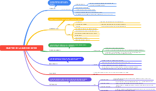 OBJETOS DE LA BASE DE DATOS