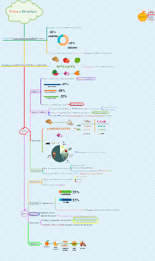 Frutas e Hortaliças
