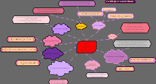 แนวคิดพื้นฐานและสูตรการแปลงลาปลาซ (Laplace Transformation)