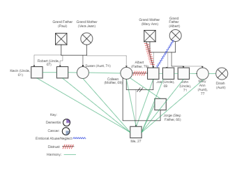 Julian Morell Family Genogram | EdrawMax Template