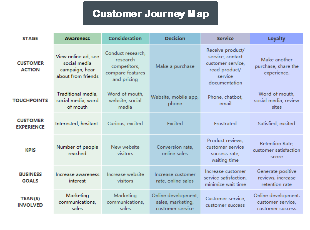 Customer Journey Map Template