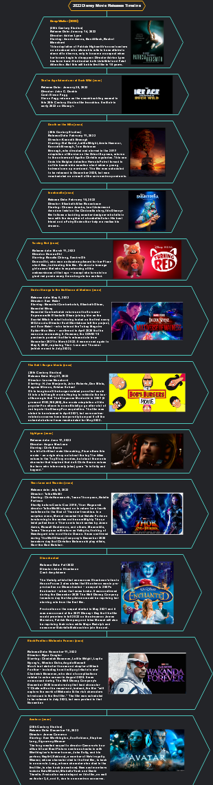 2022 Upcoming Disney Movie and Releases Timeline
