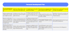 Personal development plan