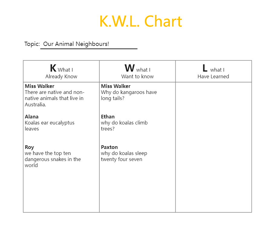 KWL Example