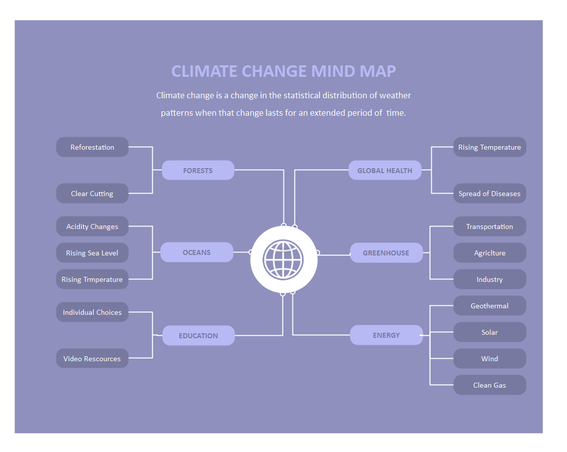 Purple Simple Mind Map Template