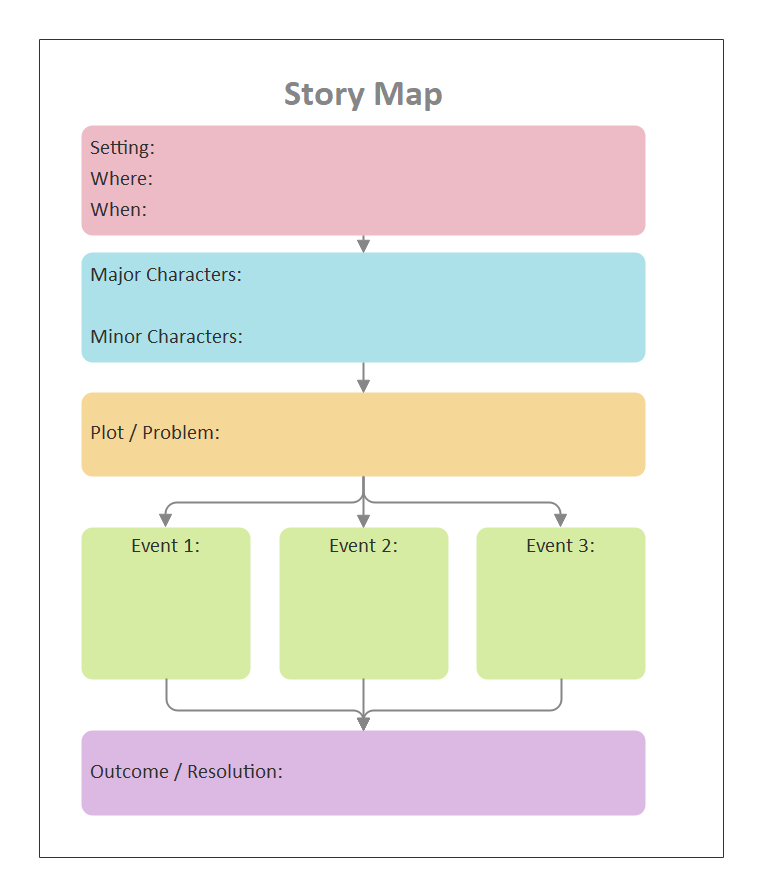 Story Map Graphic Organizer Example