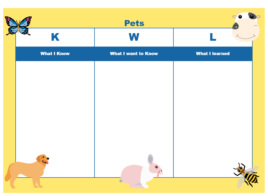 Pets KWL Chart