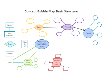 Bubble Map Example