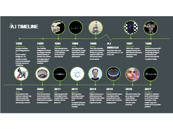 Artificial Intelligence Timeline Infographic