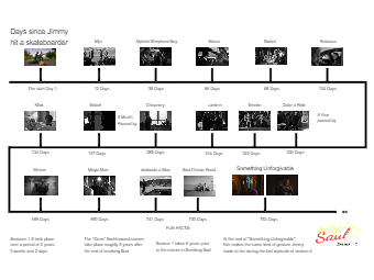 Better Call Saul Timeline