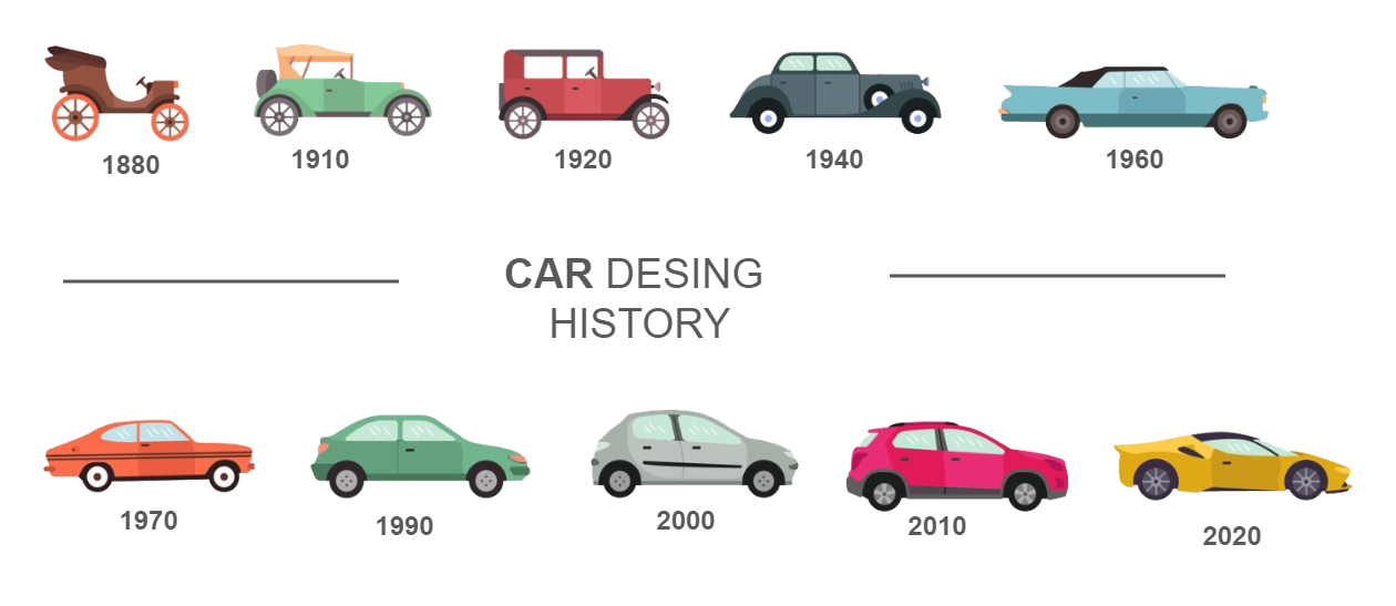 Car Design History Timeline Infographic
