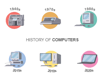 Computer History Timeline Infographic