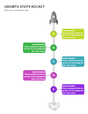 Growth Steps Timeline