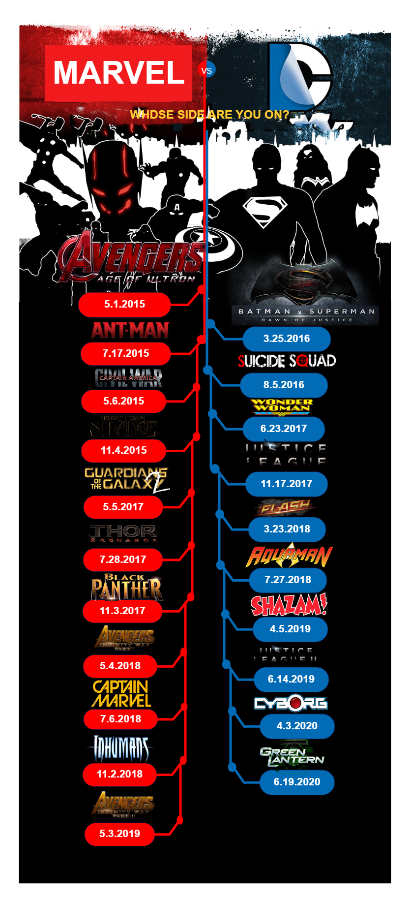 Marvel Vs DC Movie Timeline