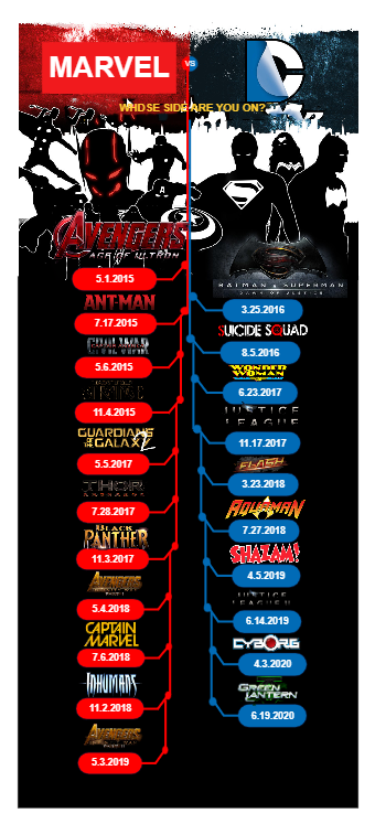 Marvel Vs DC Movie Timeline