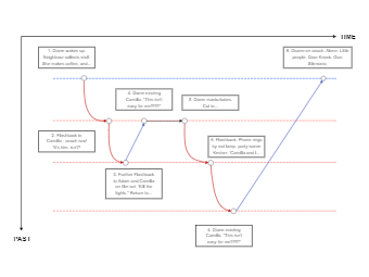 Mulholland Drive Movie Timeline