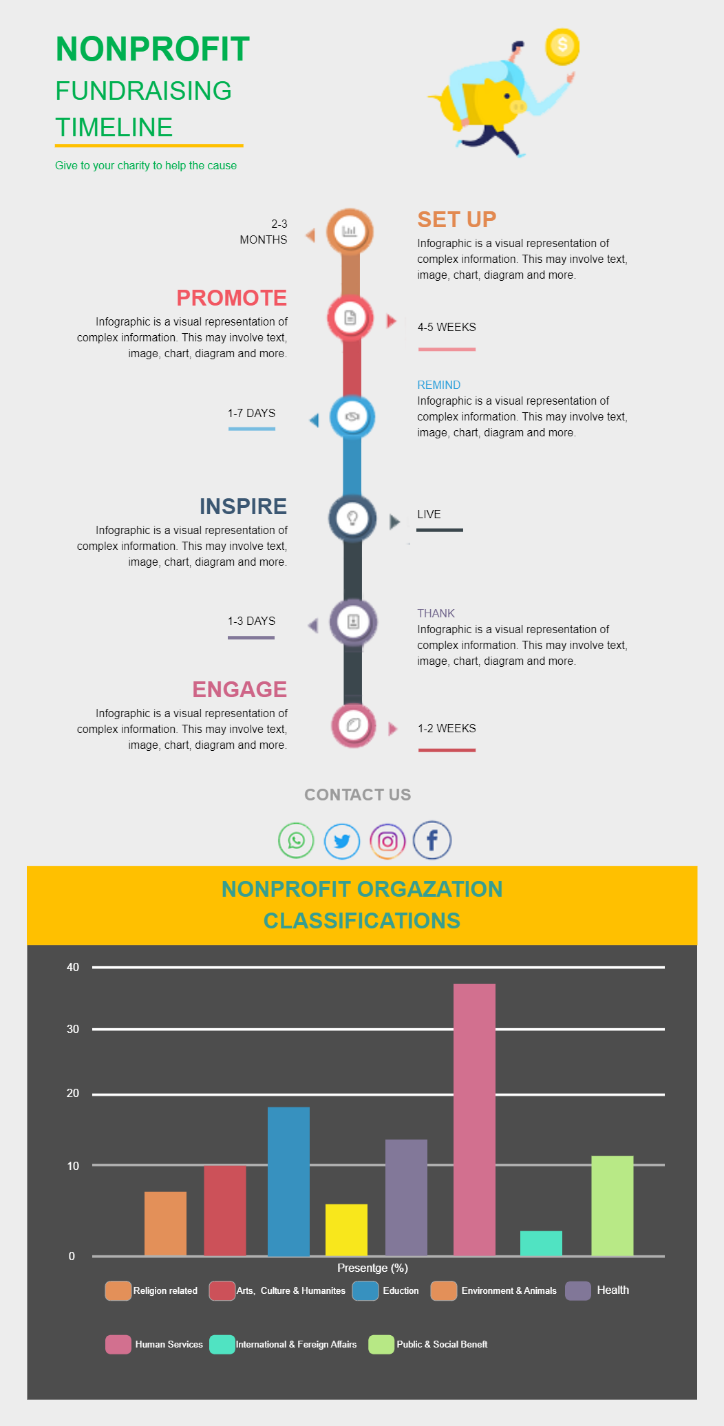 Nonprofit Fundraising Timeline Infographic