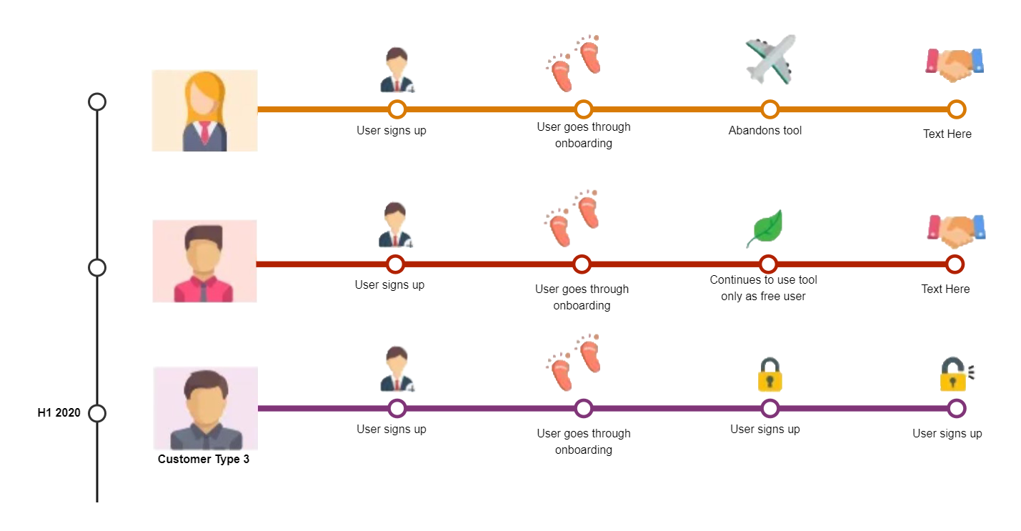 Parallel Customer Jouney Timeline Infographic