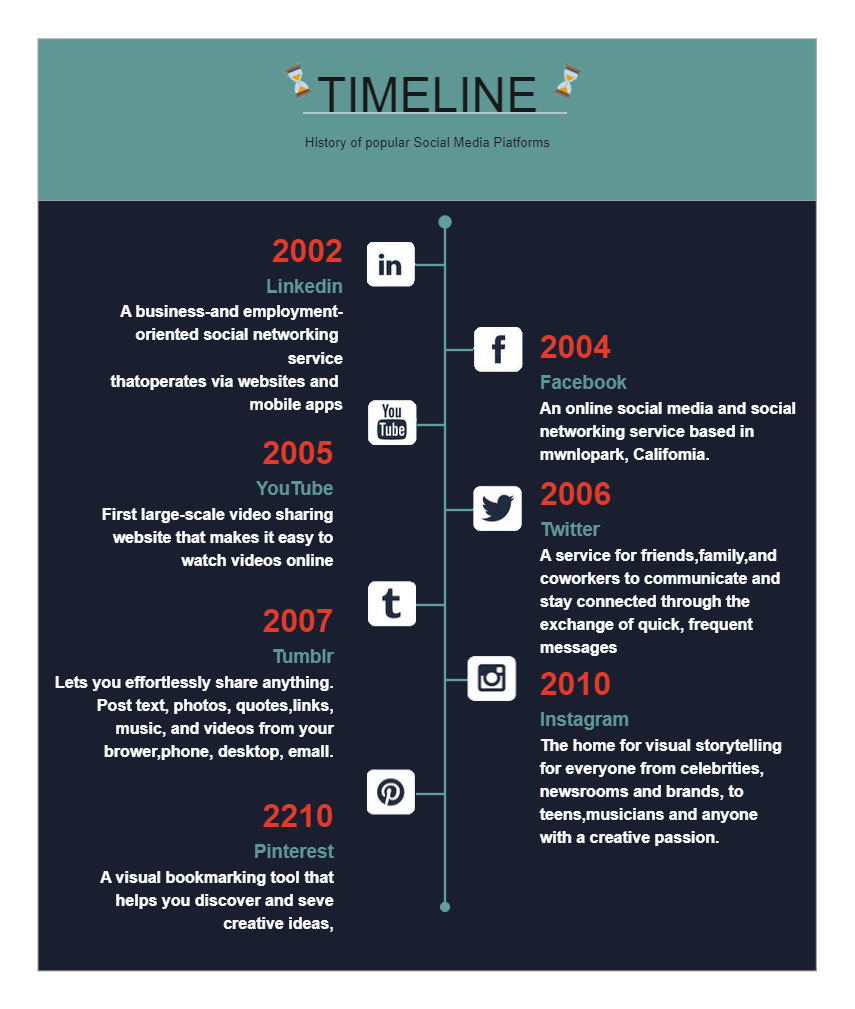 Popular Media Timeline Infographic