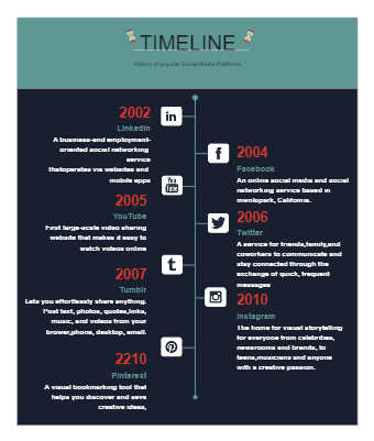 Popular Media Timeline Infographic