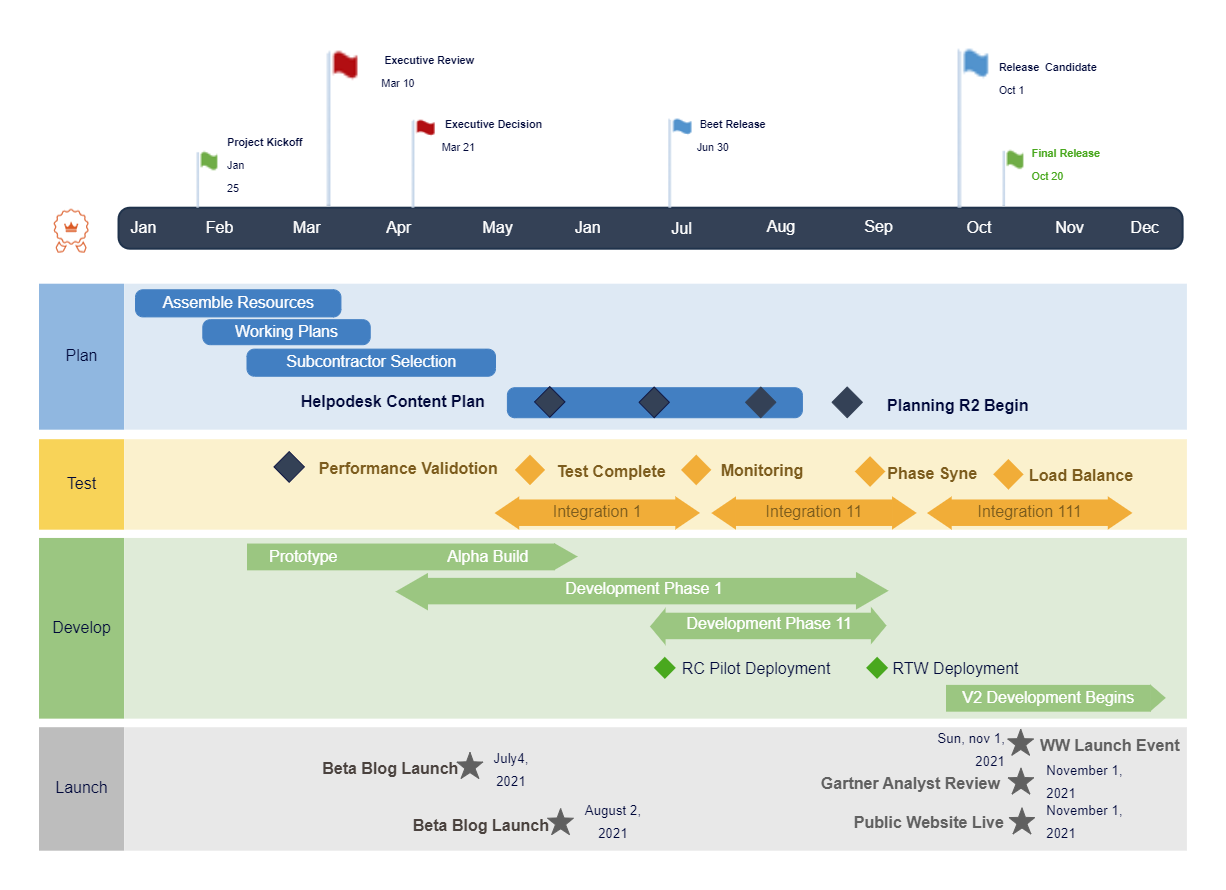 Product Development Roadmap