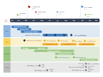 Product Development Roadmap