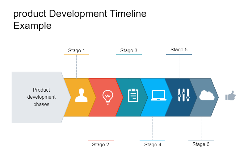Product Development Timeline Example