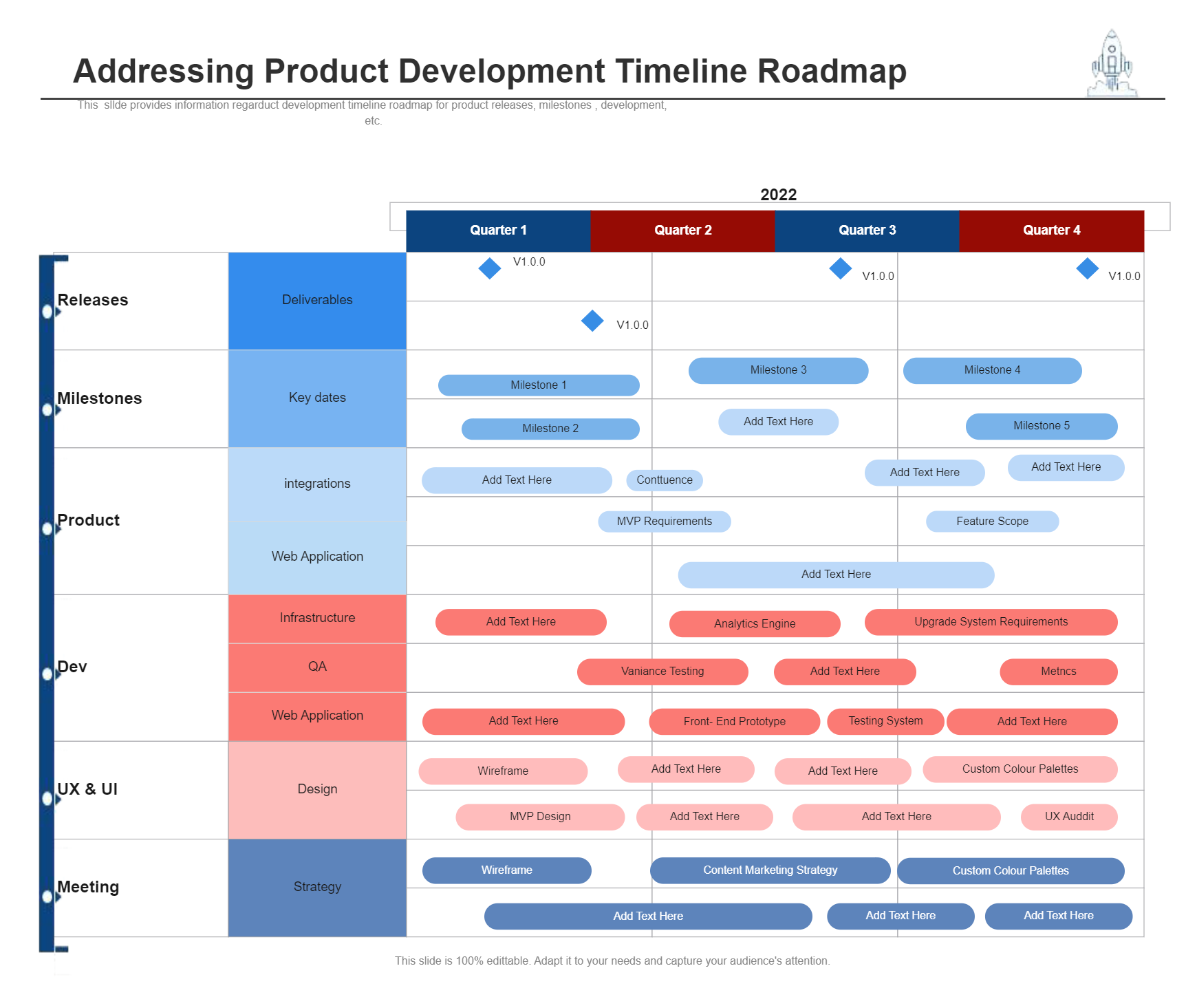 Product Development Timetable