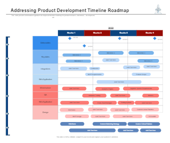 Product Development Timetable