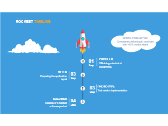 Product Launch Timeline