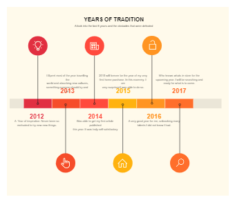 Product Obstacle Timeline