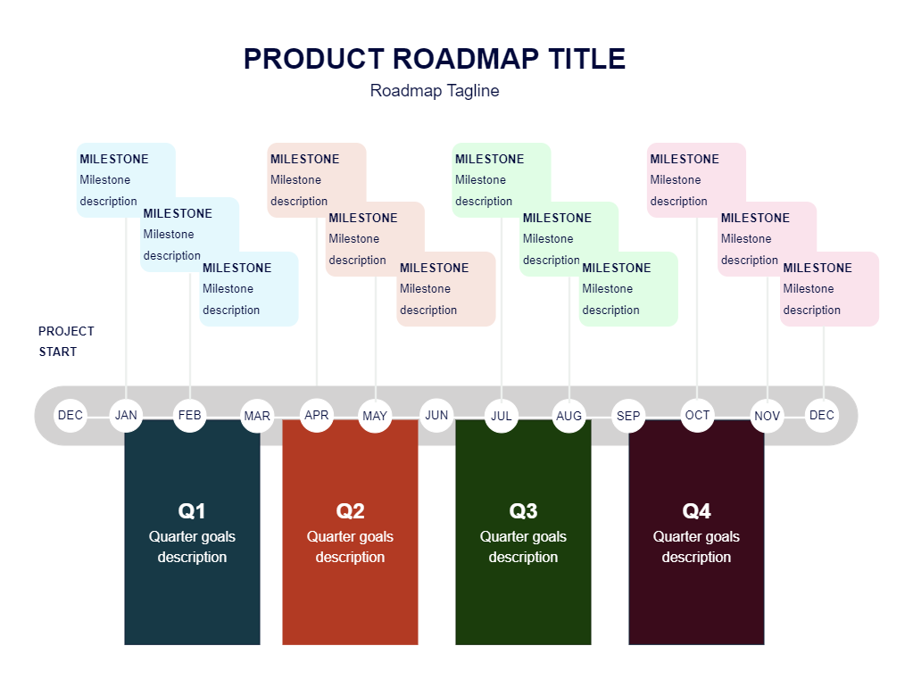 Product Roadmap Timeline