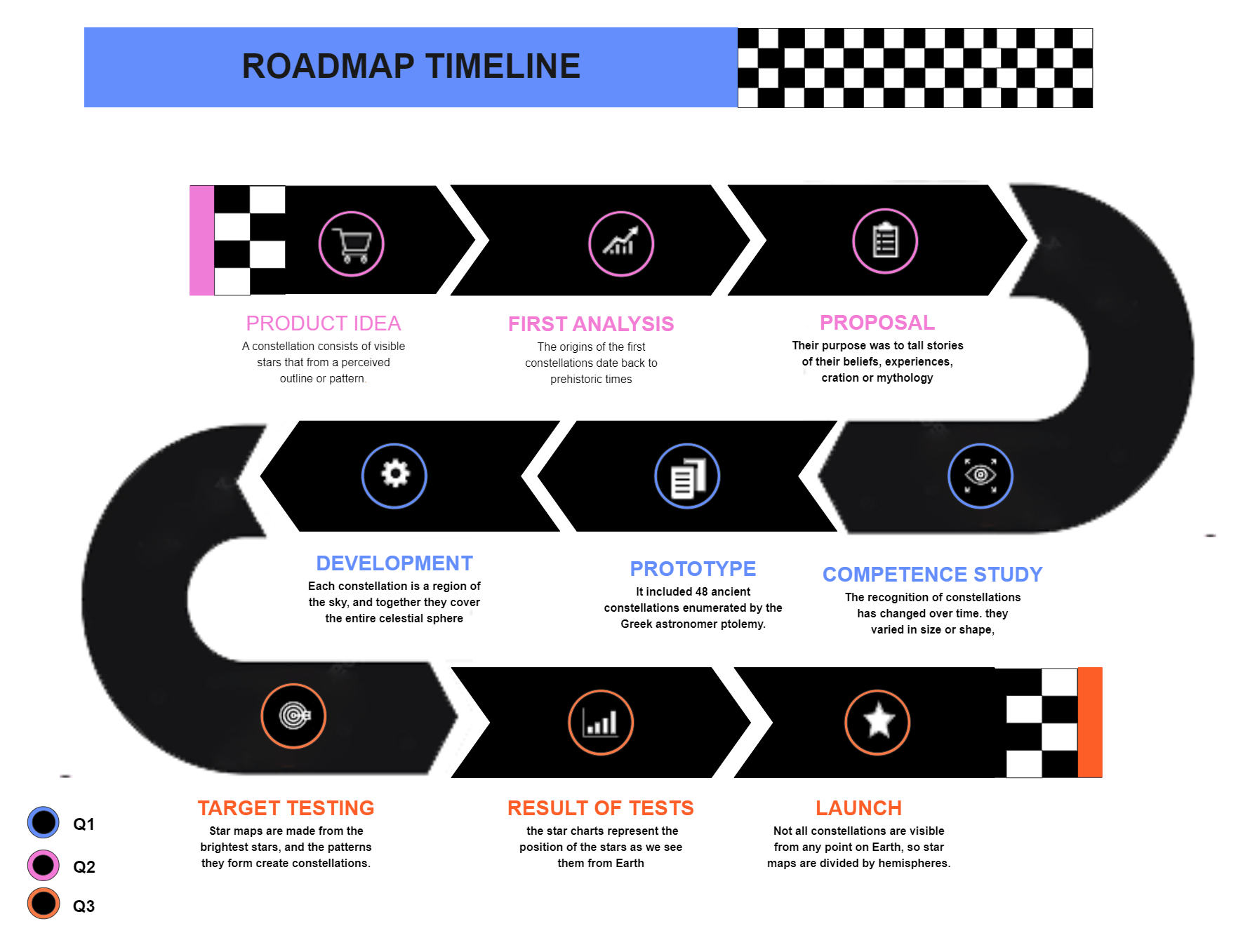 Roadmap Timeline For Product