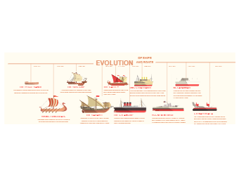 Ships Timeline Infographic