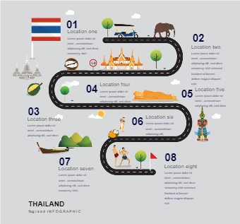 Thailand Travel Timeline Infographic