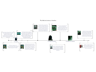 The Matrix Universe Timeline