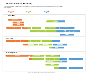 Three Month Product Roadmap Timeline