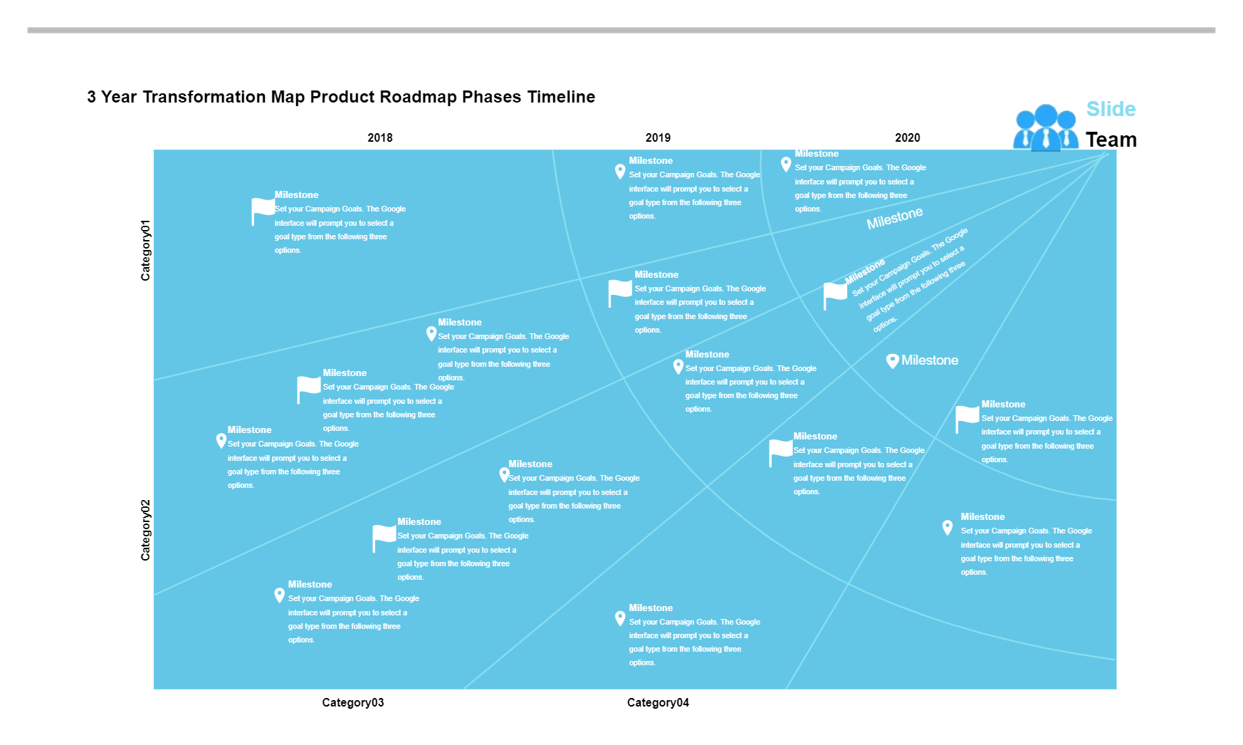 Three Year Transformation Product Roadmap