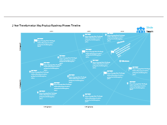 Three Year Transformation Product Roadmap