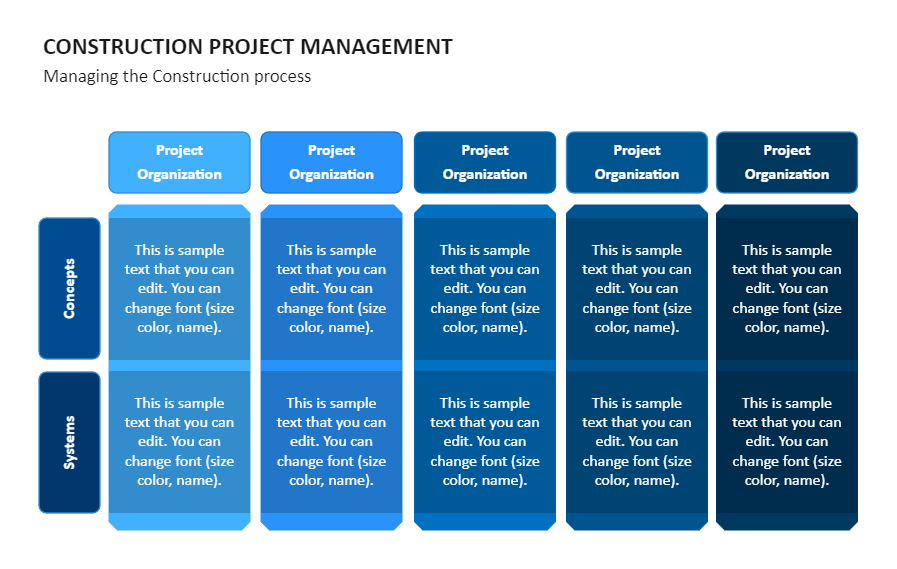 Construction Project Management Managing The Construction Process