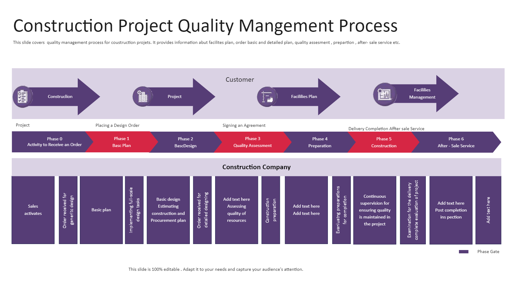 Construction Project Quality Management Process