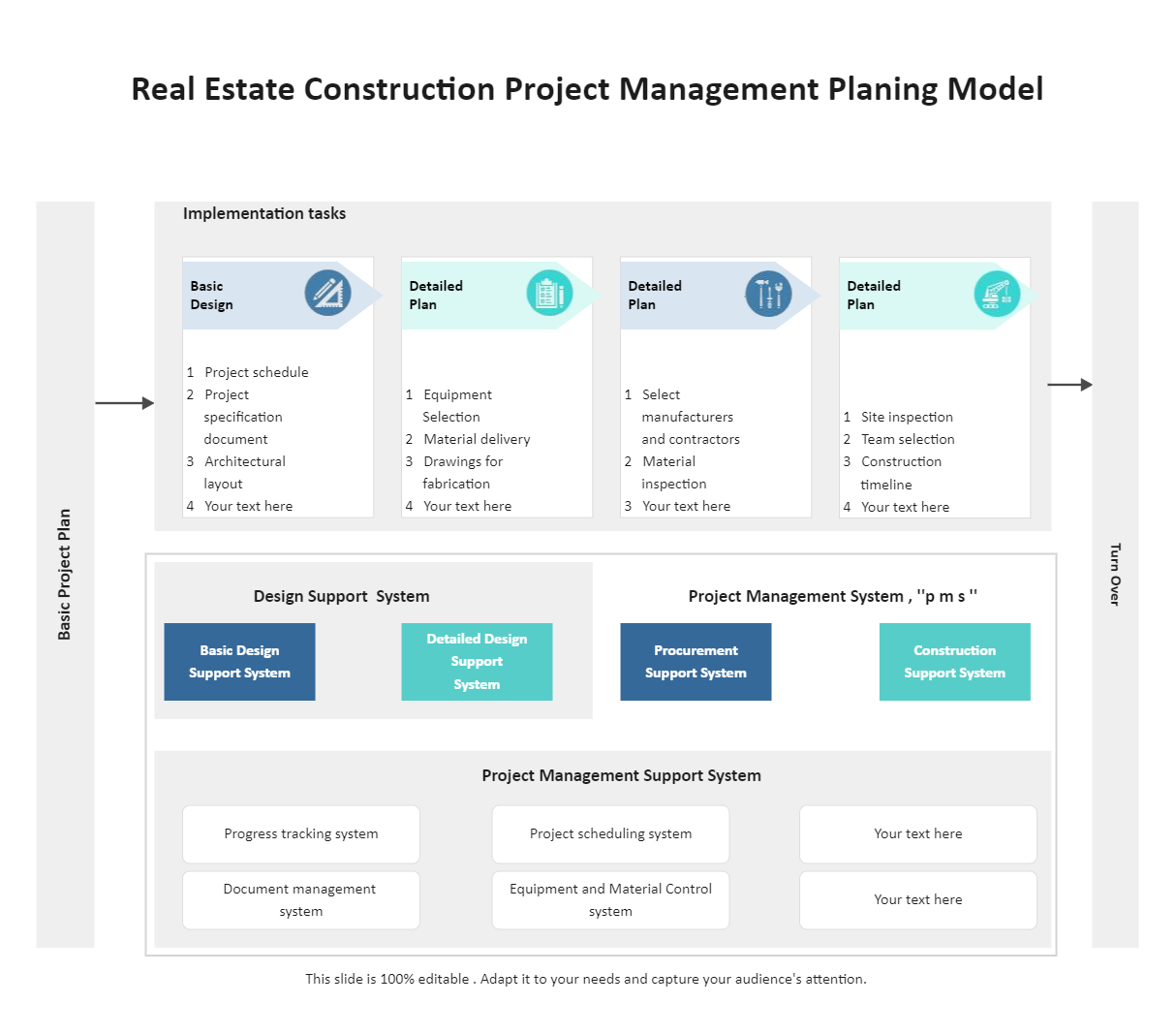 Real Estate Project Management Process Development Planning