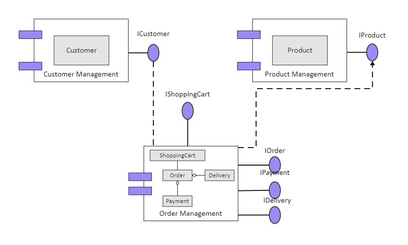 Component Diagram for E-commerce