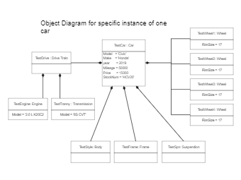 Object Diagram for Specific Instance of One Car