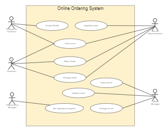 Online Ordering System Use Case