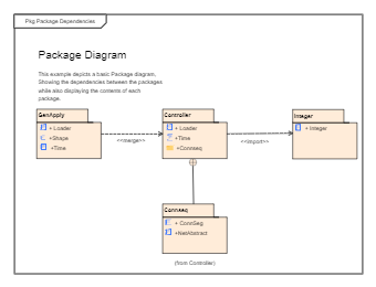 Package Diagram Example
