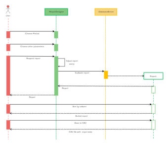 Report Generation System UML Sequence Diagram