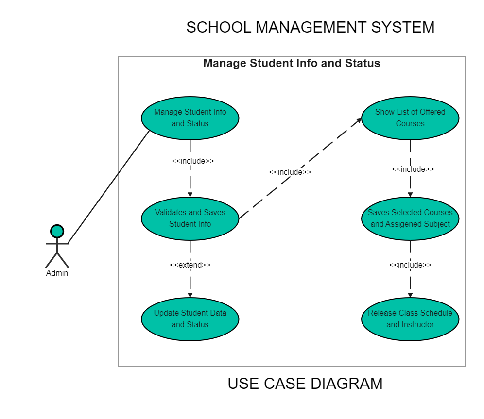 Scool Management System Use Case